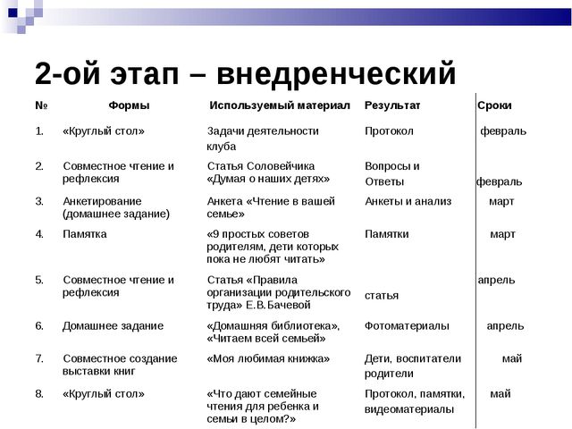 Семейные чтения. Презентация