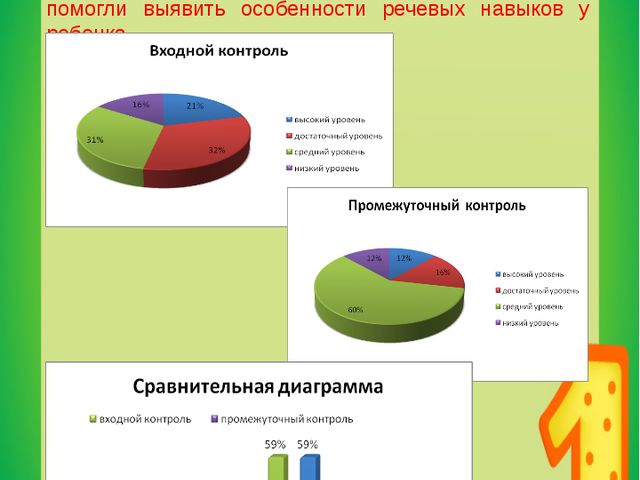 Особенности коммуникативно-развивающих технологий в обучении детей младшего дошкольного возраста
