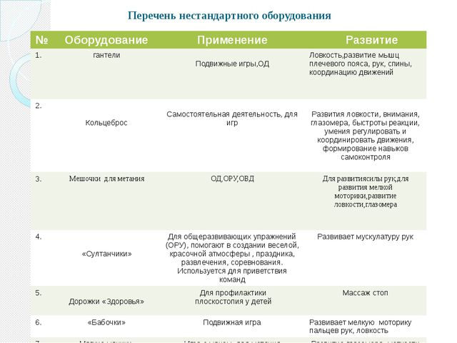 Нестандартное оборудования в ДОУ как эффективное средство приобщения дошкольников к ЗОЖ