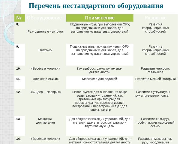 Нестандартное оборудования в ДОУ как эффективное средство приобщения дошкольников к ЗОЖ