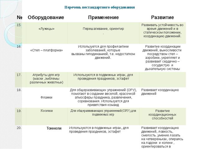 Нестандартное оборудования в ДОУ как эффективное средство приобщения дошкольников к ЗОЖ