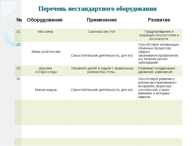Нестандартное оборудования в ДОУ как эффективное средство приобщения дошкольников к ЗОЖ