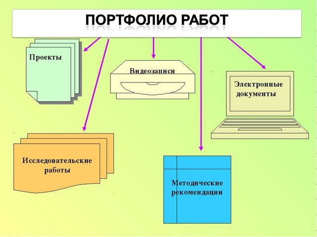 Электронный портфолио воспитателя