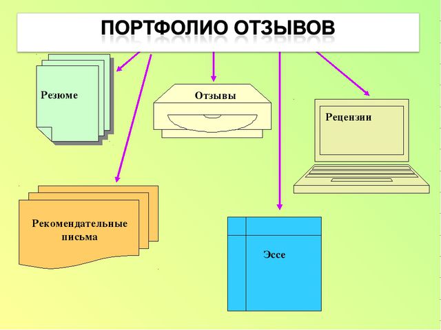 Электронный портфолио воспитателя