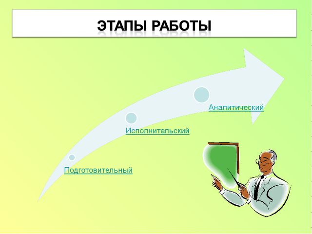 Электронный портфолио воспитателя