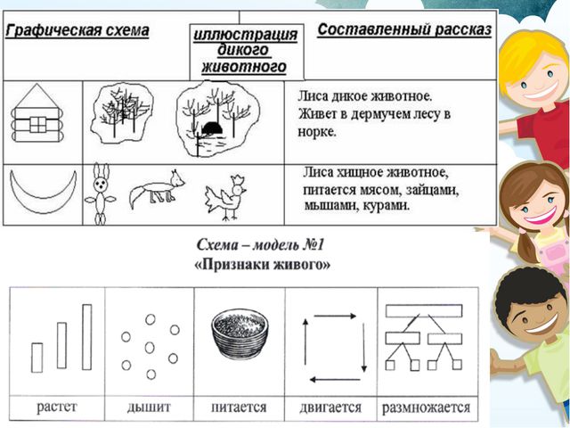 Использование метода моделирования в обучении детей дошкольного возраста