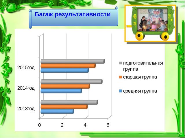 Формирование экологической культуры у дошкольников путём игрового моделирования
