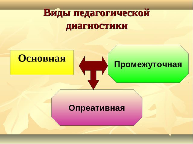 Педагогическая диагностика в образовательном процессе ДОУ