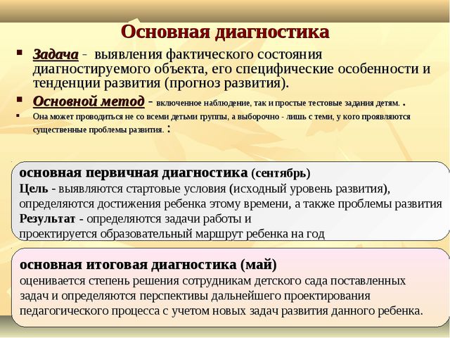 Педагогическая диагностика в образовательном процессе ДОУ