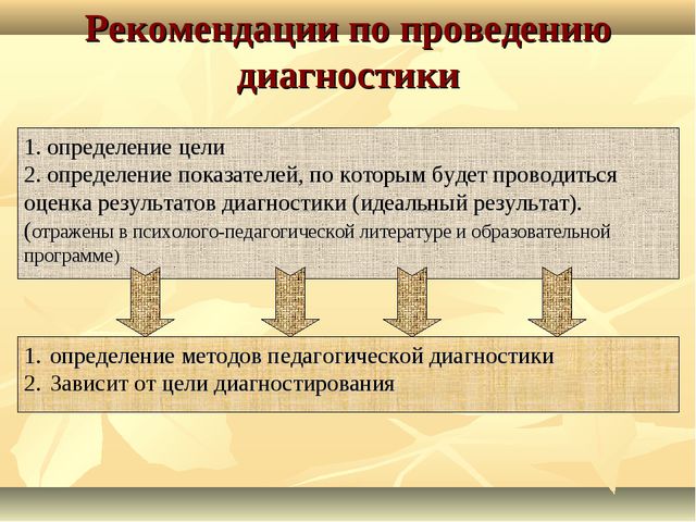 Педагогическая диагностика в образовательном процессе ДОУ