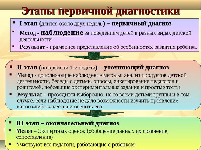 Педагогическая диагностика в образовательном процессе ДОУ