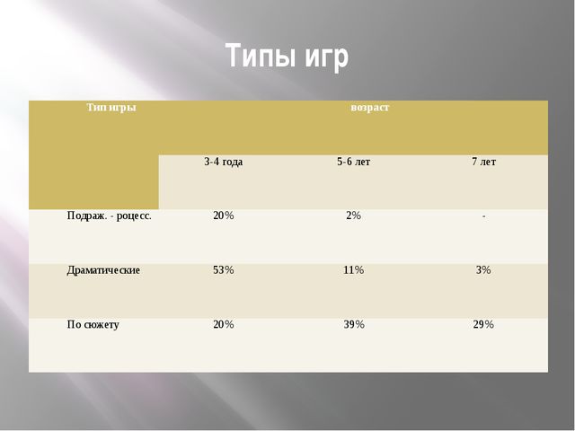 Роль игры и игрушки в развитии ребёнка дошкольного возраста