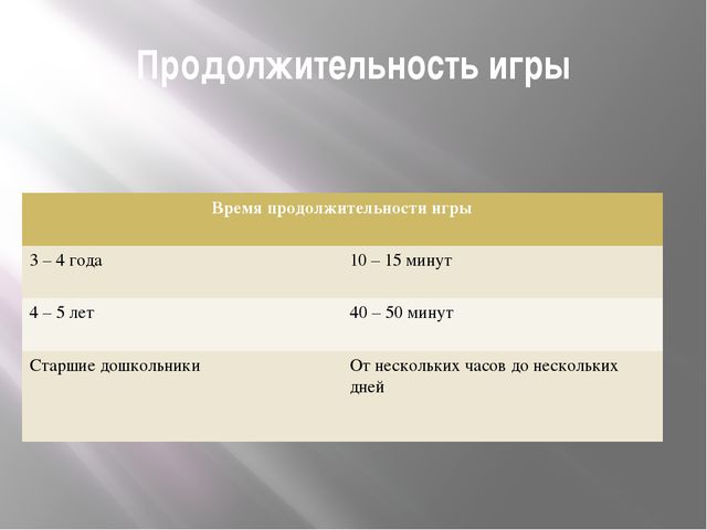 Роль игры и игрушки в развитии ребёнка дошкольного возраста