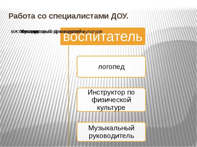 Формирование навыков звукобуквенного анализа у детей старшего дошкольного возраста посредством развивающих игр