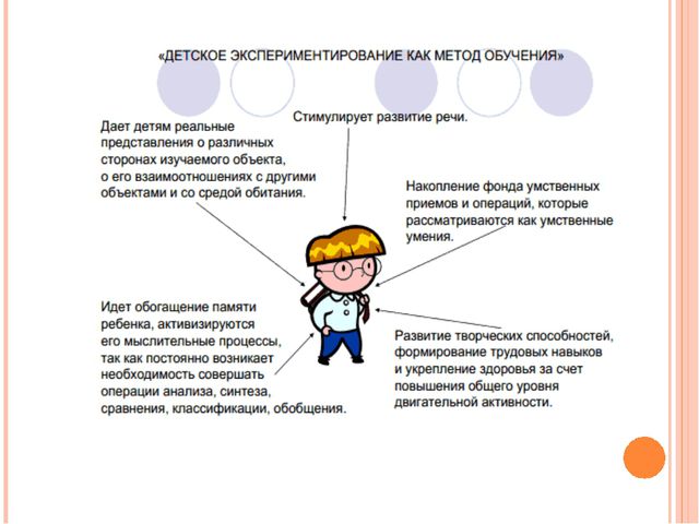 Проектирование поисково-исследовательской деятельности дошкольников в процессе экспериментирования