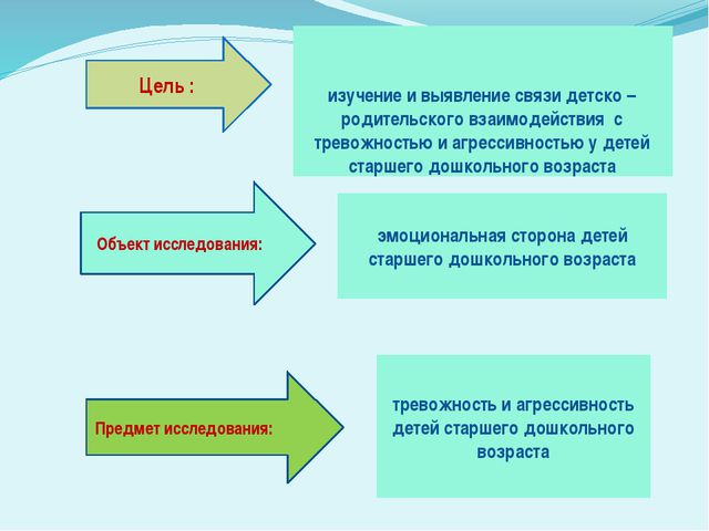 Особенности проявления тревожности и агрессивности у детей старшего дошкольного возраста в зависимости детско - родительских отношений