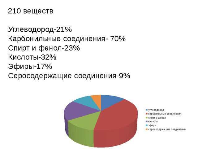 Презентация для дошкольников. Хлеб