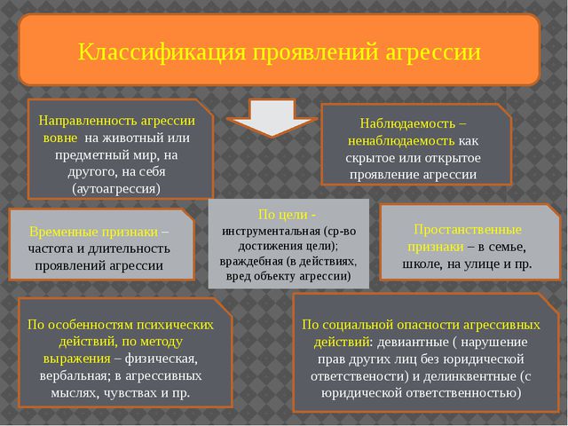 Агрессивность у детей дошкольного возраста