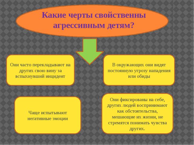 Агрессивность у детей дошкольного возраста