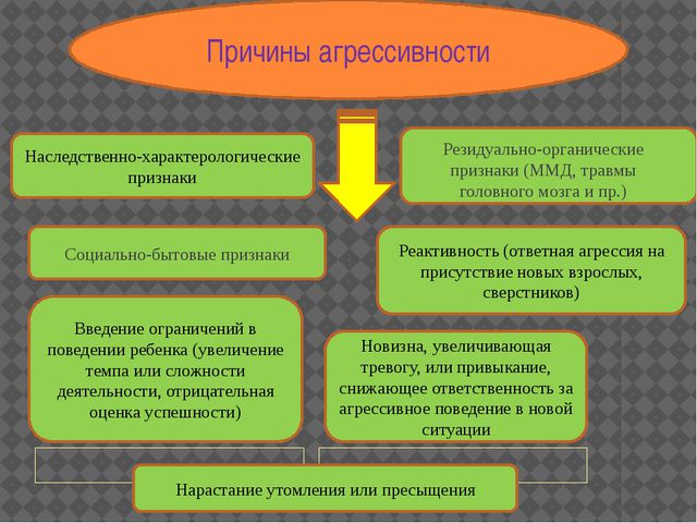 Агрессивность у детей дошкольного возраста