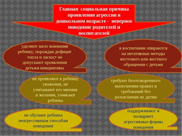 Агрессивность у детей дошкольного возраста