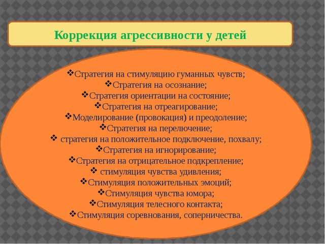 Агрессивность у детей дошкольного возраста