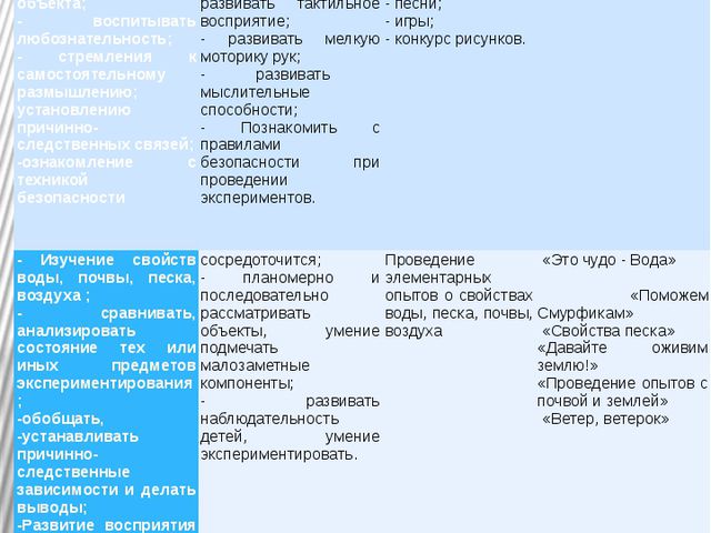 Экологическое образование методом экспериментирования. Презентация