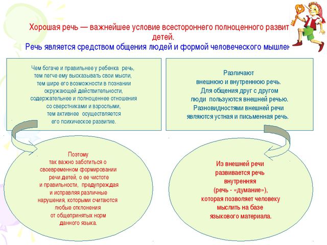 Ознакомление со звуковым строем слова
