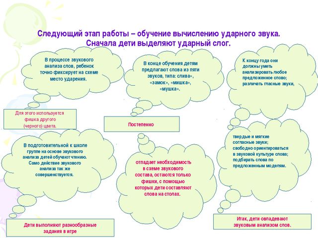 Ознакомление со звуковым строем слова