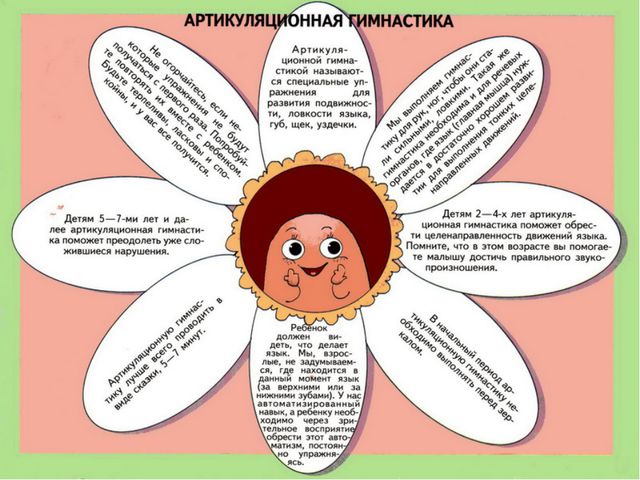 Презентация. Артикуляционная гимнастика