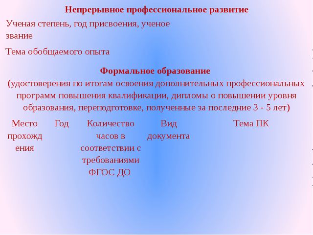 Портфолио педагога ДОО