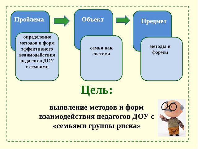 Взаимодействие ДОУ с семьёй