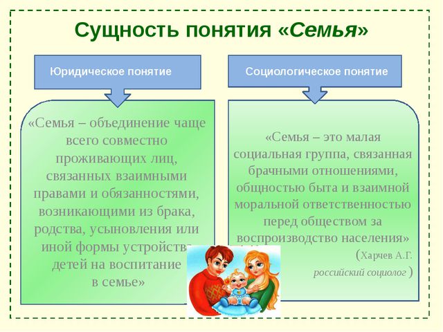 Взаимодействие ДОУ с семьёй