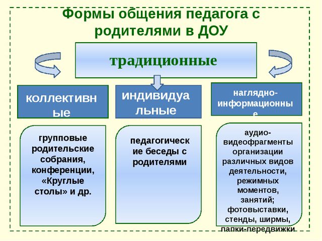 Взаимодействие ДОУ с семьёй