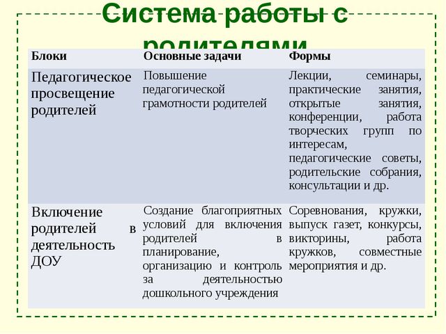 Взаимодействие ДОУ с семьёй
