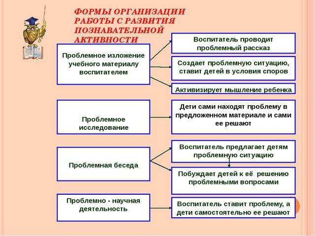Использование блоков З. Дьенеша