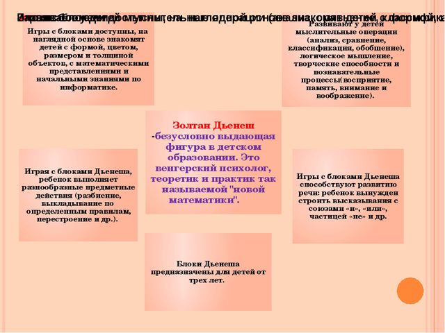 Использование блоков З. Дьенеша