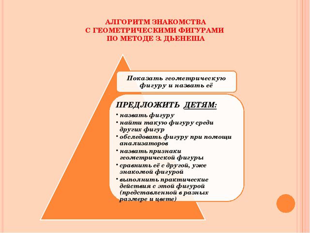 Использование блоков З. Дьенеша