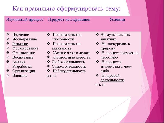 Презентация опыта работы по самообразованию воспитателя