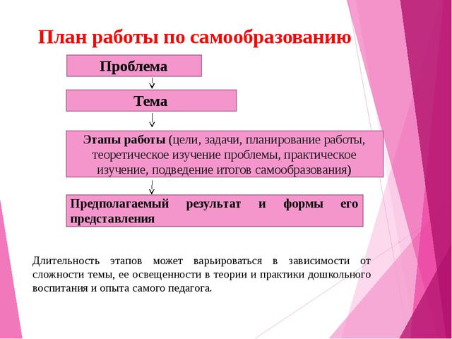 Презентация опыта работы по самообразованию воспитателя