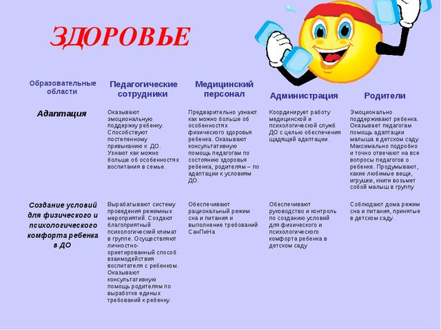 Презентация образовательные обрасти ДО