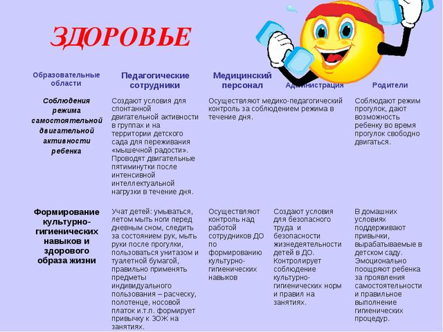 Презентация образовательные обрасти ДО