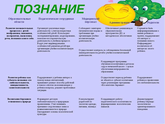 Презентация образовательные обрасти ДО