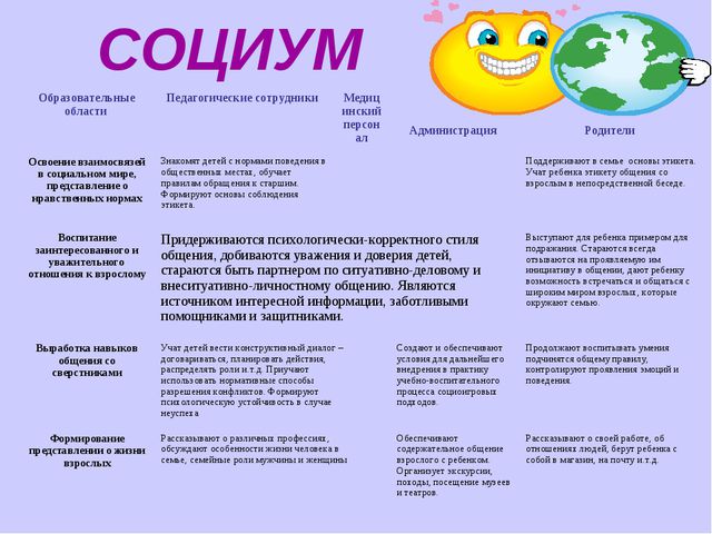 Презентация образовательные обрасти ДО
