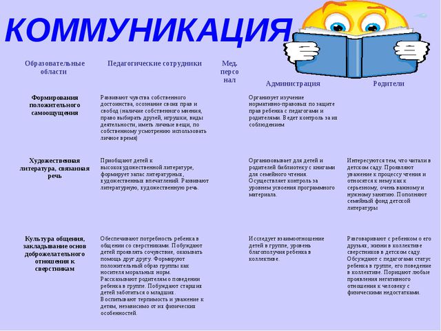 Презентация образовательные обрасти ДО