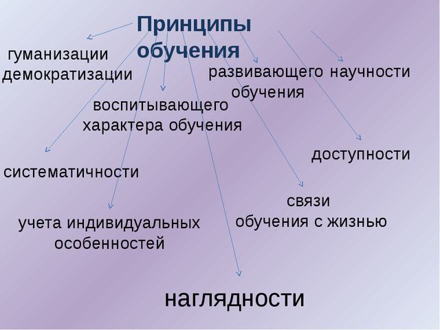 Презентация к занятию по развитию речи детей