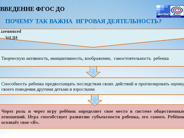 Игровая деятельность в условиях реализации ФГОС ДО