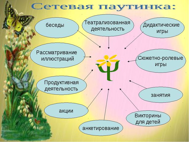 День психологии в ДОУ