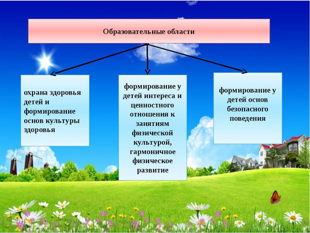 Формирование единого здоровье сберегающего пространства в детском саду