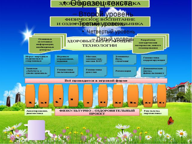 Формирование единого здоровье сберегающего пространства в детском саду